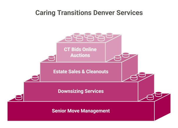 Our Denver Southeast Services